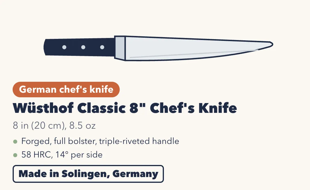 Drawing of the Wüsthof Classic 8-inch Chef's Knife, a German chef's knife with a black triple-riveted handle and a steel bolster. 8 inches (20 cm), 8.5 oz. Forged, full bolster, triple-riveted handle; 58 HRC, 14 degrees per side. Made in Solingen, Germany.