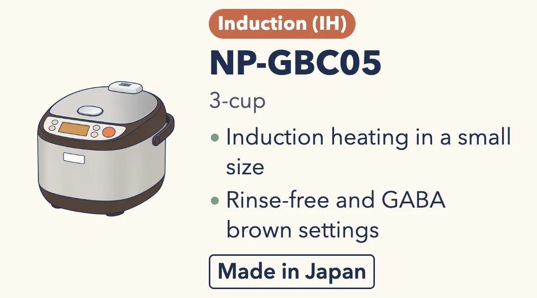 Drawing of the Zojirushi NP-GBC05, a compact stainless steel rice cooker with dark brown trim and an amber display. Induction heating, 3-cup. Induction heating in a small size; rinse-free and GABA brown settings. Made in Japan.
