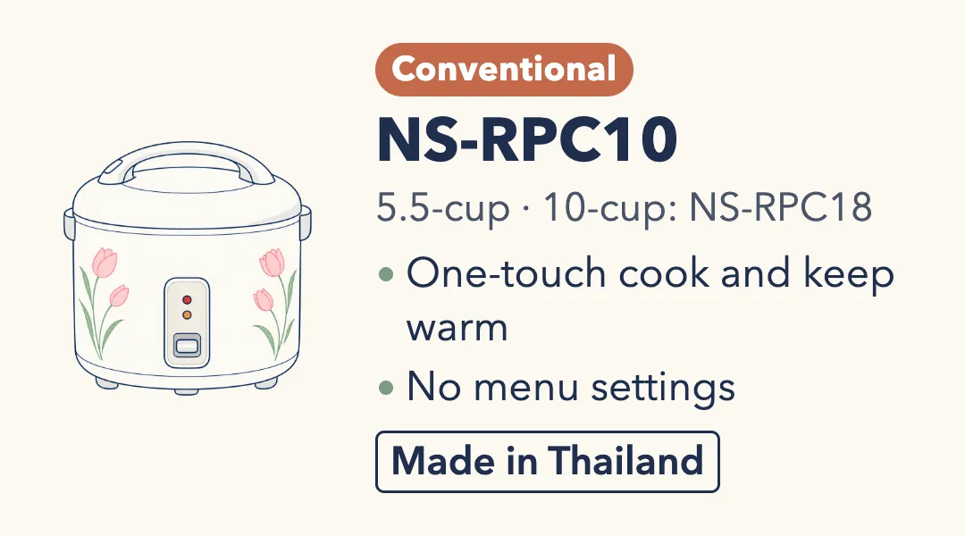 Drawing of the Zojirushi NS-RPC10, a round drum-shaped white rice cooker with a tulip pattern, a domed lid and a single switch. Conventional, 5.5-cup (10-cup: NS-RPC18). One-touch cook and keep warm; no menu settings. Made in Thailand.