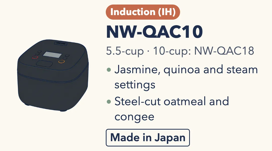 Drawing of the Zojirushi NW-QAC10, a boxy matte black rice cooker with the controls on its flat top. Induction heating, 5.5-cup (10-cup: NW-QAC18). Jasmine, quinoa and steam settings; steel-cut oatmeal and congee. Made in Japan.